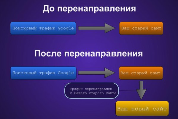 Кракен москва наркотики